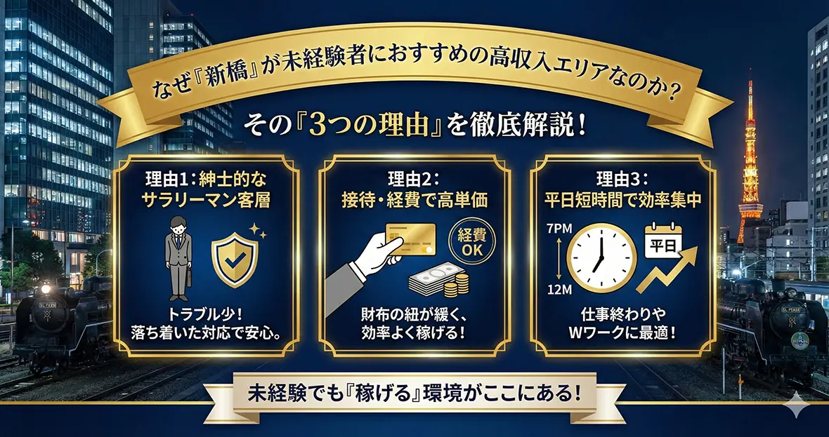 なぜ「新橋」が未経験者におすすめの高収入エリアなのか？3つの理由
