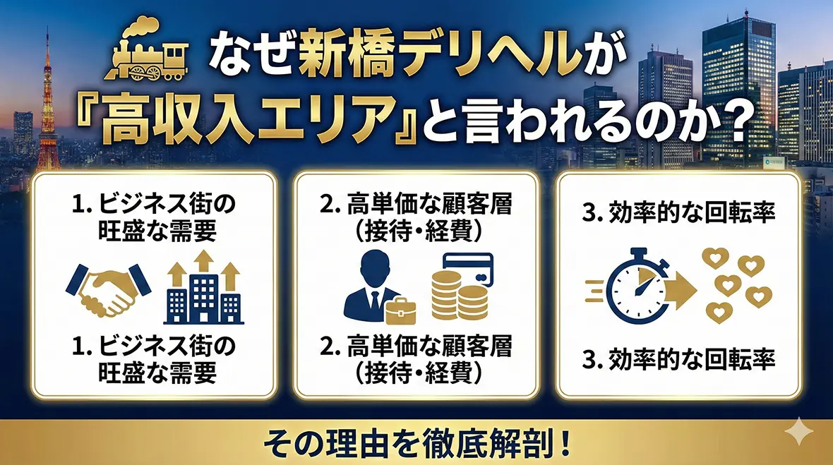 新橋デリヘルが「高収入エリア」と言われる理由